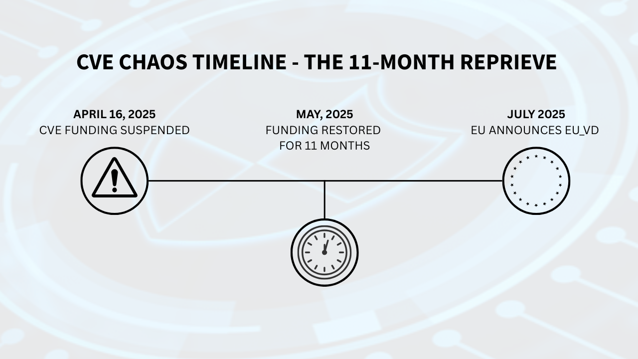 No More Single Source of Truth: How the CVE Funding Crisis Changed Vulnerability Management